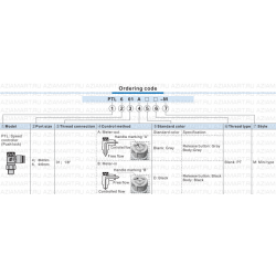 PTL Фиттинг пневматический AirTac (mini)