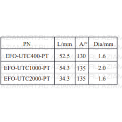 EFO-UTC2000-PT