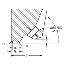 Fine-Pitch Wedge  2131